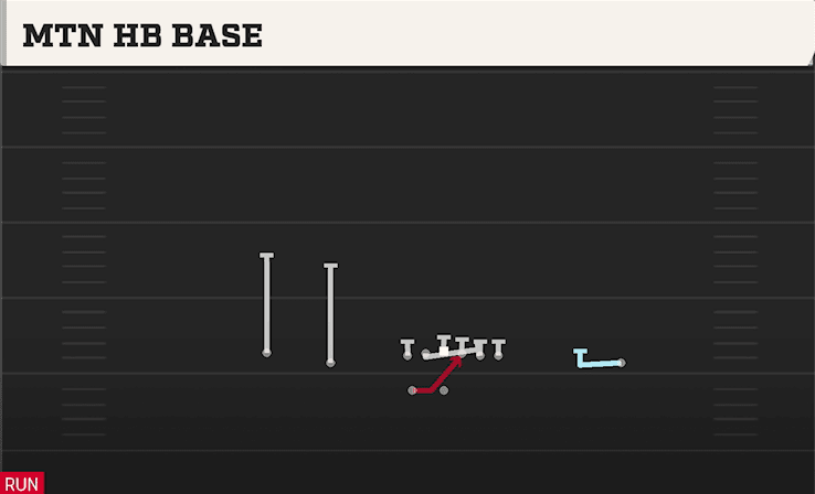 Mtn HB Base play art from Shotgun Doubles HB WK in CFB 27
