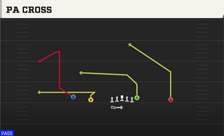 PA Cross play art from Shotgun Doubles HB WK in CFB 27