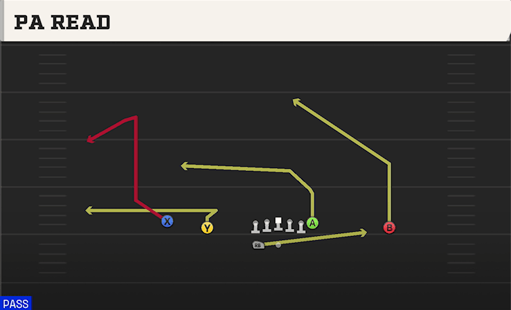 PA Read play art from Shotgun Doubles HB WK in CFB 27