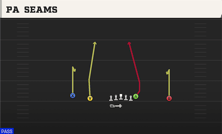PA Seams play art from Shotgun Doubles HB WK in CFB 27