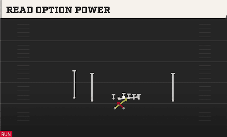 Read Option Power play art from Shotgun Doubles HB WK in CFB 27