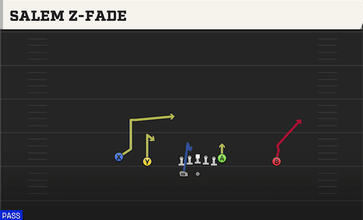 Salem Z-Fade play art from Shotgun Doubles HB WK in CFB 27