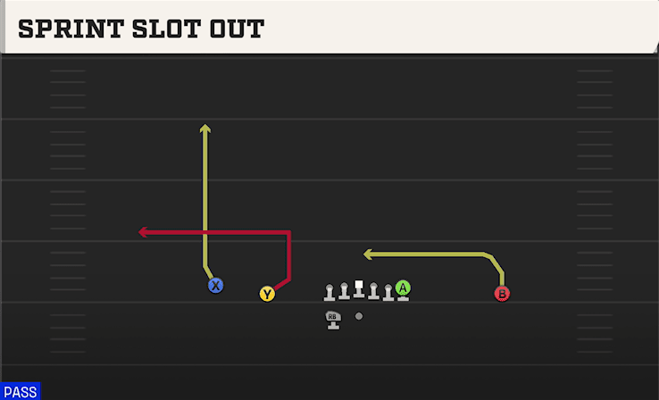 Sprint Slot Out play art from Shotgun Doubles HB WK in CFB 27
