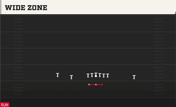 Wide Zone play art from Shotgun Doubles HB WK in CFB 27
