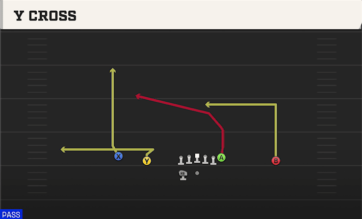Y Cross play art from Shotgun Doubles HB WK in CFB 27