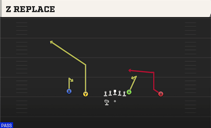 Z Replace play art from Shotgun Doubles HB WK in CFB 27