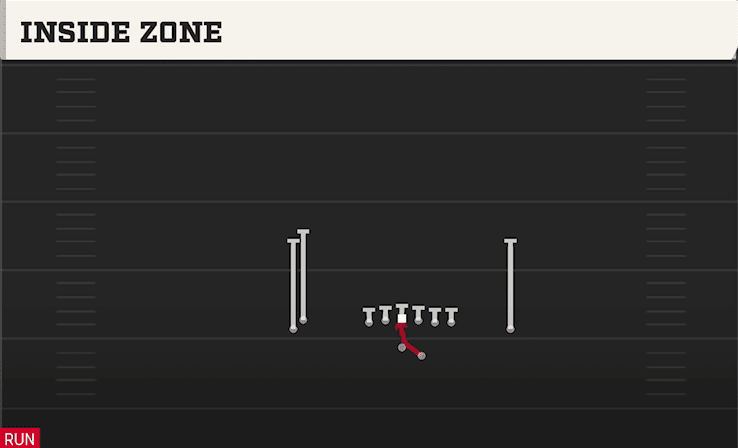 Inside Zone play art from Shotgun Doubles Hip in CFB 27