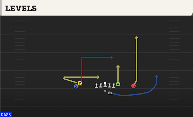 Levels play art from Shotgun Doubles Hip in CFB 27