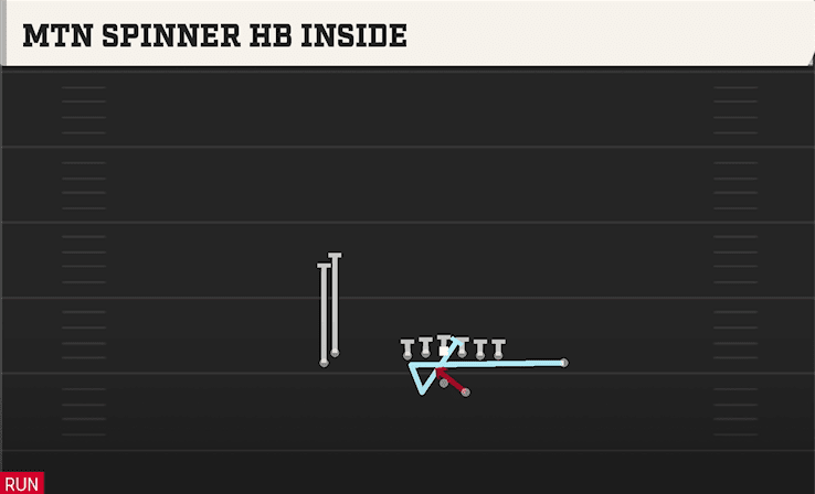 Mtn Spinner HB Inside play art from Shotgun Doubles Hip in CFB 27