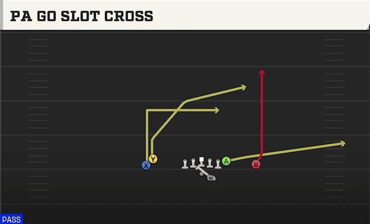 PA Go Slot Cross play art from Shotgun Doubles Hip in CFB 27