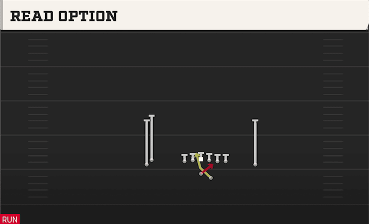 Read Option play art from Shotgun Doubles Hip in CFB 27
