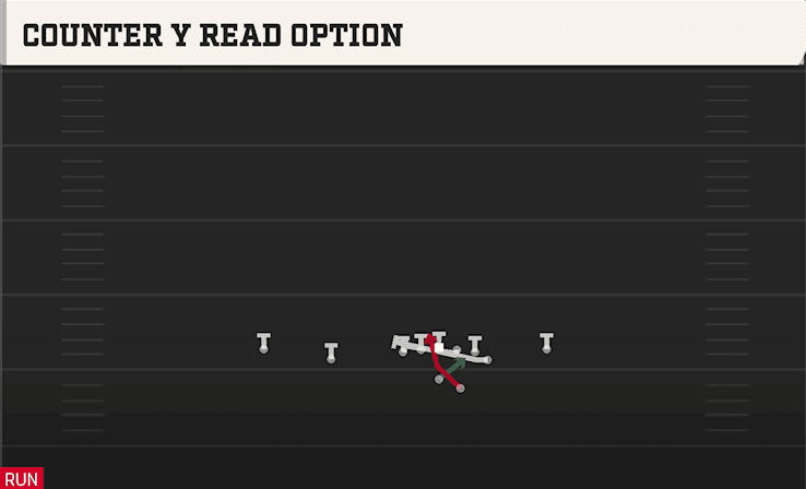 Counter Y Read Option play art from Shotgun Doubles Off Close in CFB 27