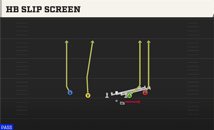 HB Slip Screen play art from Shotgun Doubles Off Close in CFB 27