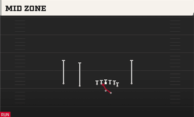 Mid Zone play art from Shotgun Doubles Off Close in CFB 27
