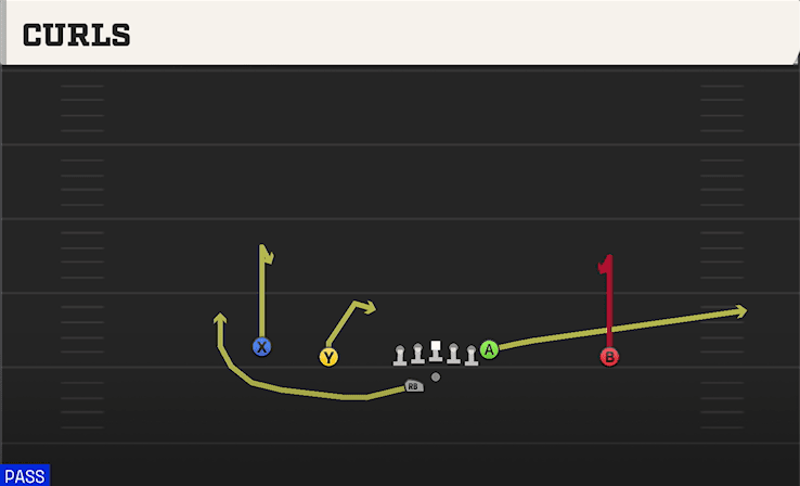 Curls play art from Shotgun Doubles Offset WK in CFB 27