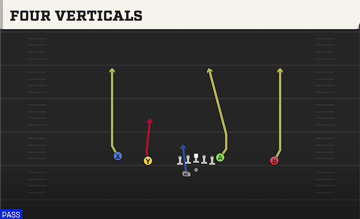 Four Verticals play art from Shotgun Doubles Offset WK in CFB 27