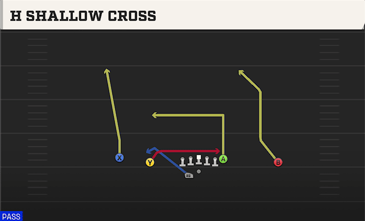 H Shallow Cross play art from Shotgun Doubles Offset WK in CFB 27