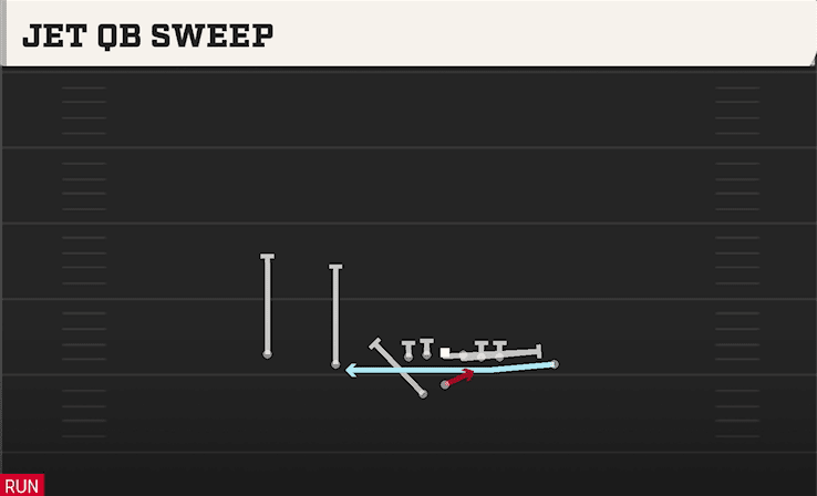 Jet QB Sweep play art from Shotgun Doubles Offset WK in CFB 27