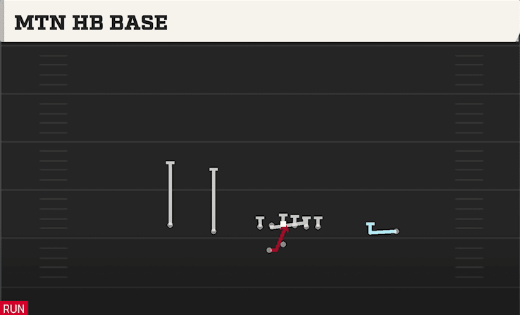Mtn HB Base play art from Shotgun Doubles Offset WK in CFB 27