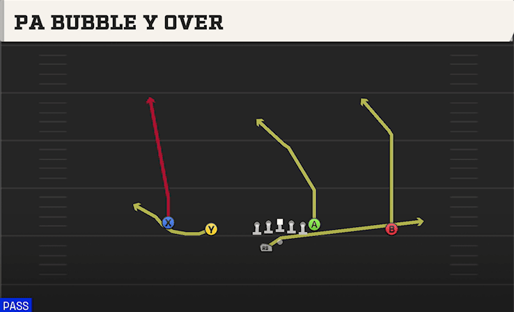 PA Bubble Y Over play art from Shotgun Doubles Offset WK in CFB 27