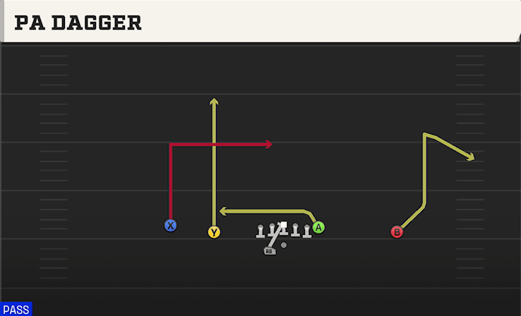 PA Dagger play art from Shotgun Doubles Offset WK in CFB 27