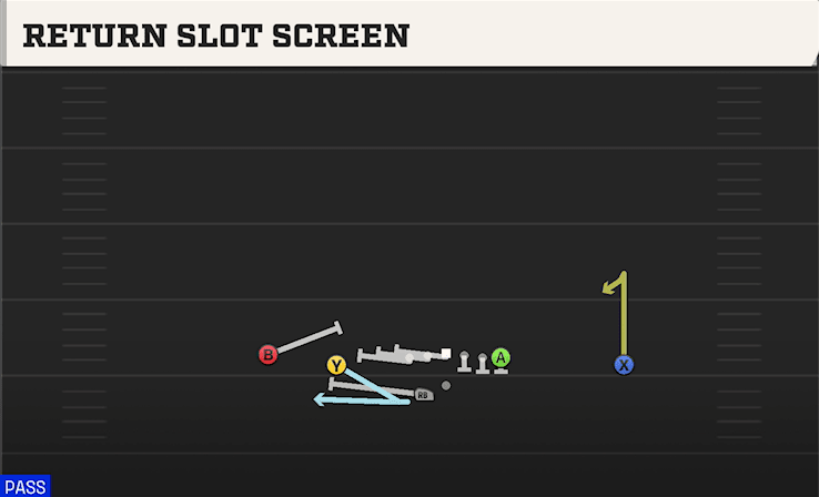 Return Slot Screen play art from Shotgun Doubles Offset WK in CFB 27