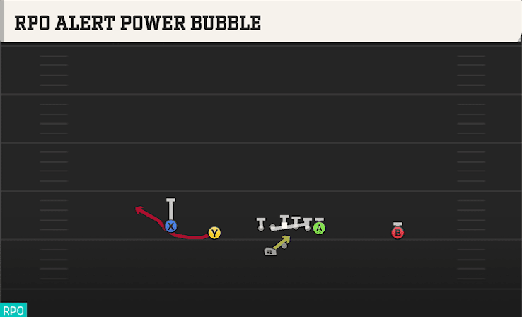 RPO Alert Power Bubble play art from Shotgun Doubles Offset WK in CFB 27