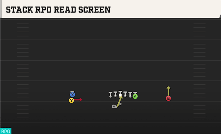 Stack RPO Read Screen play art from Shotgun Doubles Offset WK in CFB 27