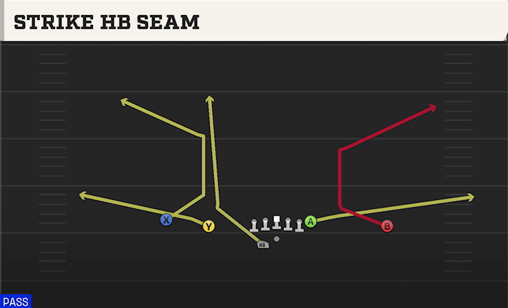 Strike HB Seam play art from Shotgun Doubles Offset WK in CFB 27