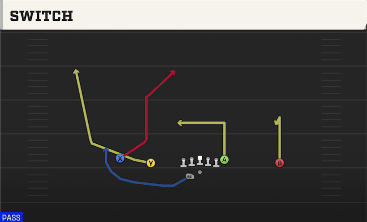 Switch play art from Shotgun Doubles Offset WK in CFB 27