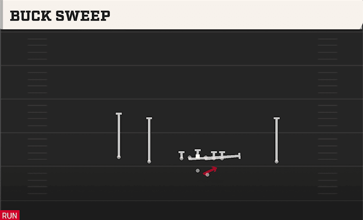 Buck Sweep play art from Shotgun Doubles Offset in CFB 27