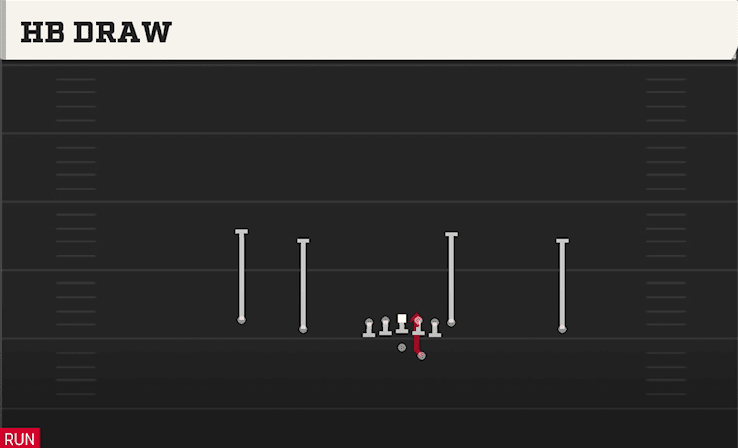 HB Draw play art from Shotgun Doubles Offset in CFB 27