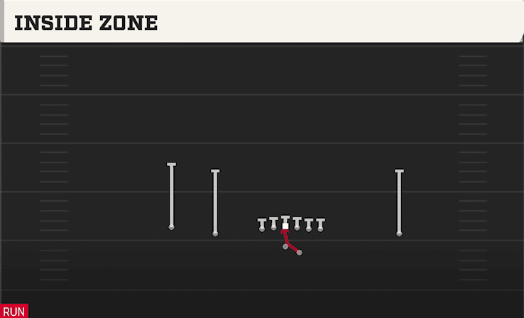Inside Zone play art from Shotgun Doubles Offset in CFB 27