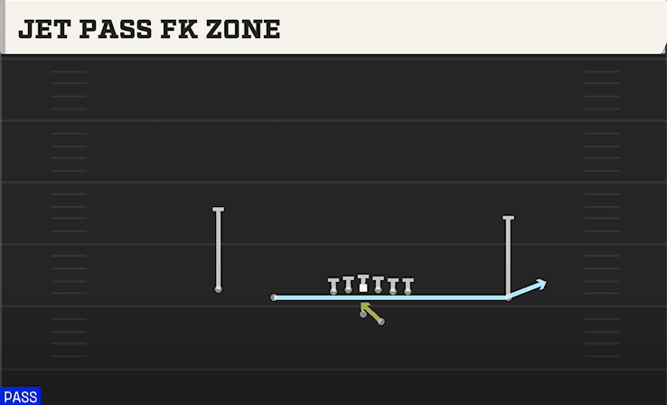 Jet Pass Fk Zone play art from Shotgun Doubles Offset in CFB 27