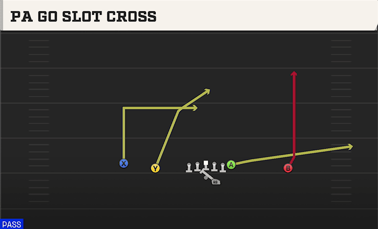 PA Go Slot Cross play art from Shotgun Doubles Offset in CFB 27