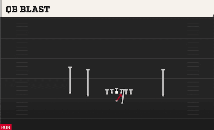 QB Blast play art from Shotgun Doubles Offset in CFB 27