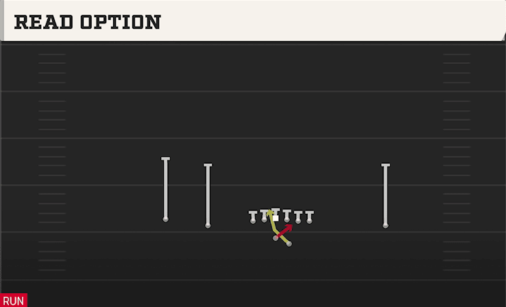 Read Option play art from Shotgun Doubles Offset in CFB 27