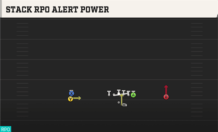 Stack RPO Alert Power play art from Shotgun Doubles Offset in CFB 27