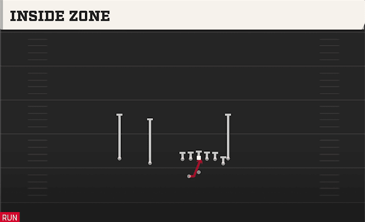 Inside Zone play art from Shotgun Doubles Y Off Nasty in CFB 27