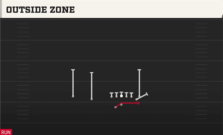 Outside Zone play art from Shotgun Doubles Y Off Nasty in CFB 27