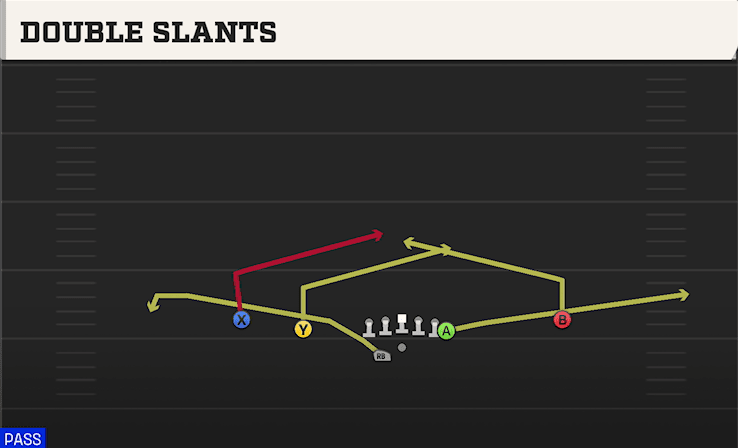 Double Slants play art from Shotgun Doubles Y Off WK in CFB 27