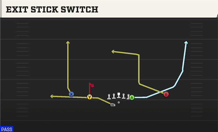 Exit Stick Switch play art from Shotgun Doubles Y Off WK in CFB 27