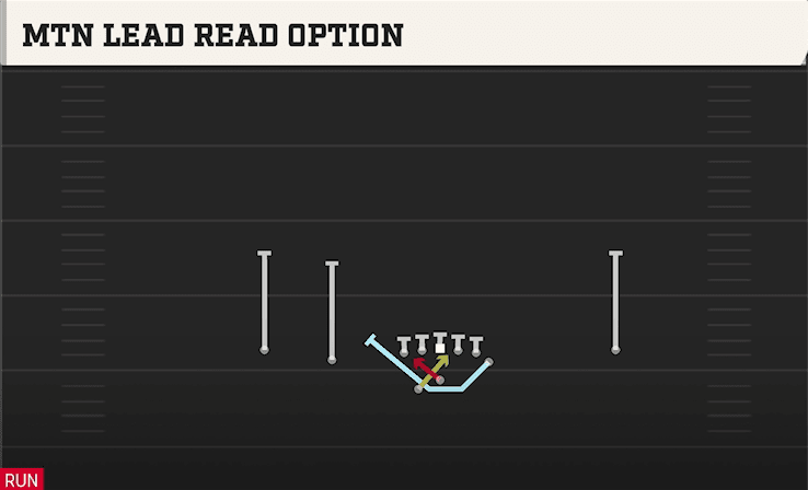 Mtn Lead Read Option play art from Shotgun Doubles Y Off WK in CFB 27
