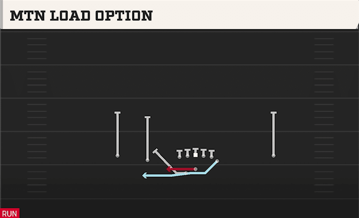 Mtn Load Option play art from Shotgun Doubles Y Off WK in CFB 27