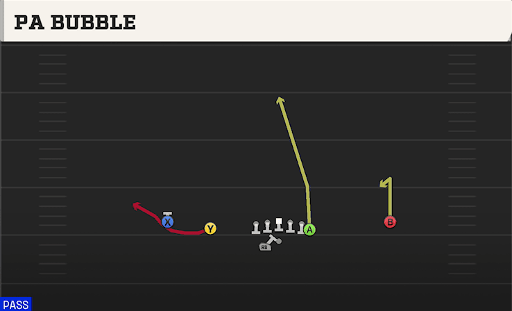 PA Bubble play art from Shotgun Doubles Y Off WK in CFB 27