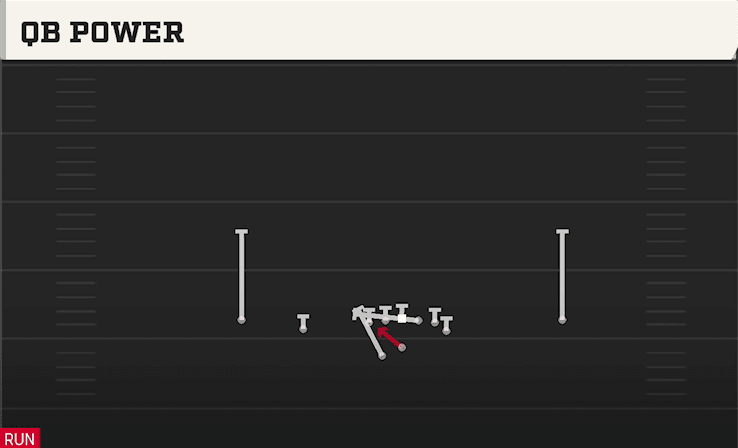 QB Power play art from Shotgun Doubles Y Off WK in CFB 27