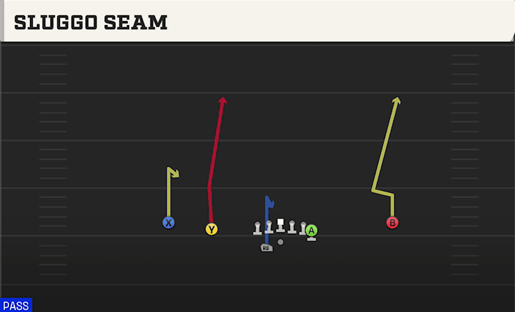 Sluggo Seam play art from Shotgun Doubles Y Off WK in CFB 27