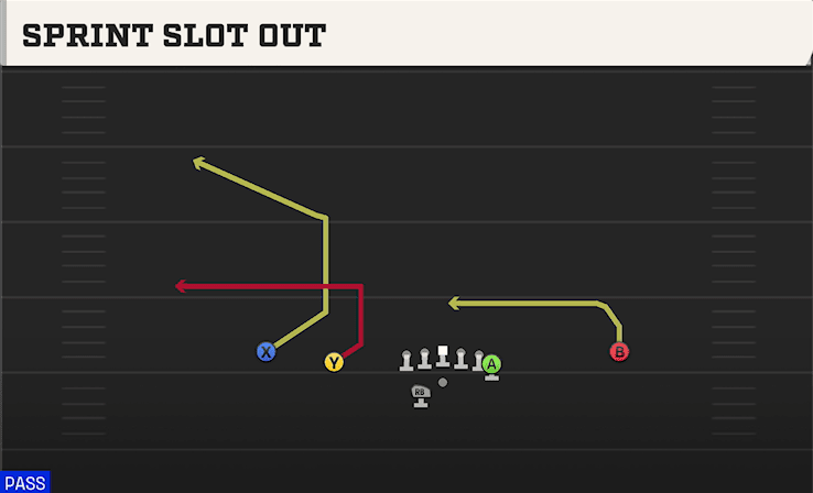 Sprint Slot Out play art from Shotgun Doubles Y Off WK in CFB 27