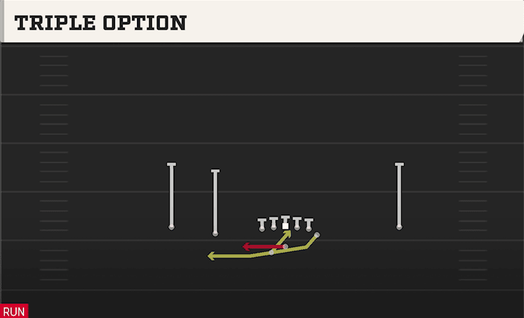 Triple Option play art from Shotgun Doubles Y Off WK in CFB 27