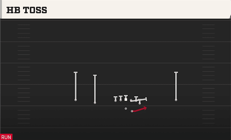 HB Toss play art from Shotgun Doubles Y Off in CFB 27